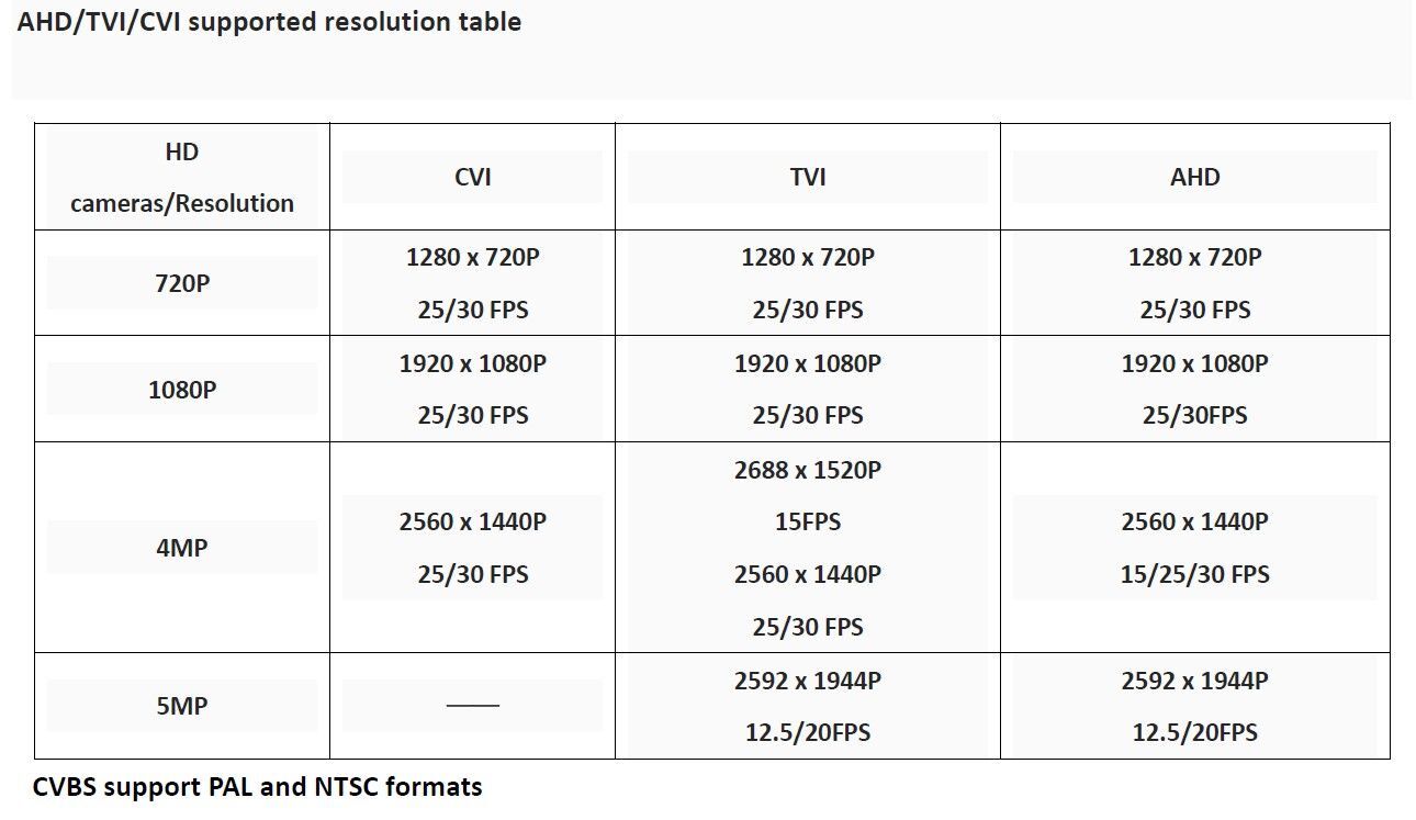 VT4800 4MP CVI/5MP TVI/5MP AHD+CVBS Color Bar Gene.