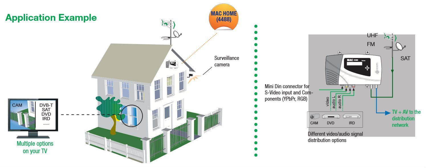 MAC-HOME