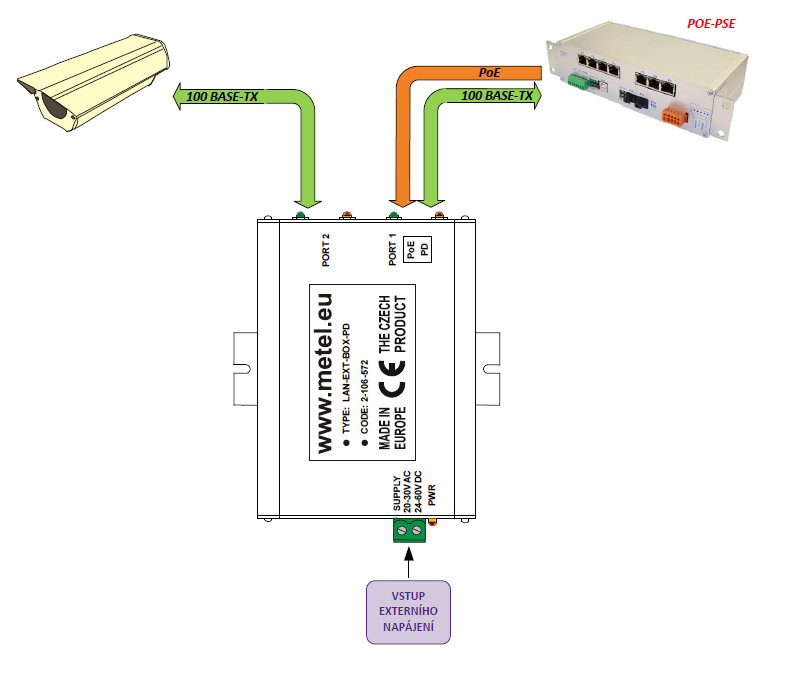 LAN-EXT-PD
