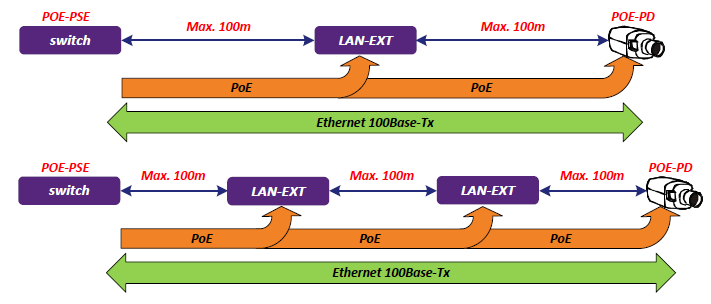 LAN-EXT-NPD