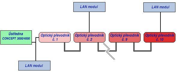 IRFIBRE multi mode