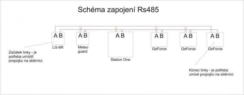 Station One