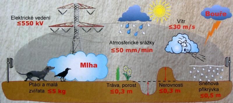 FMW-3 300m