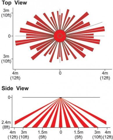 DG467 PARADOME