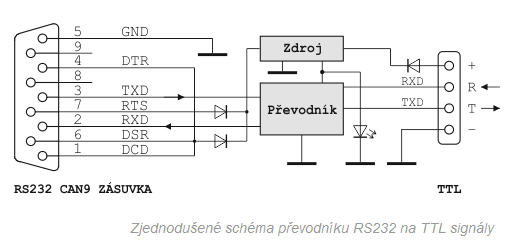 RS232_TTL