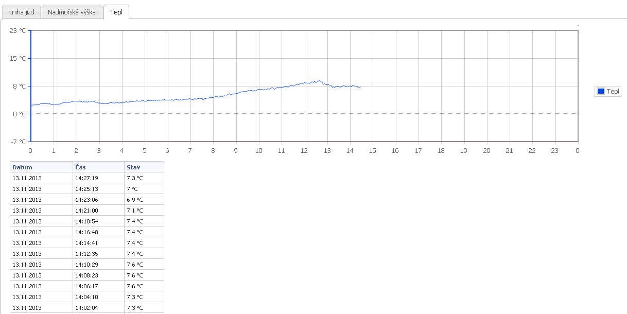 GLTEMP