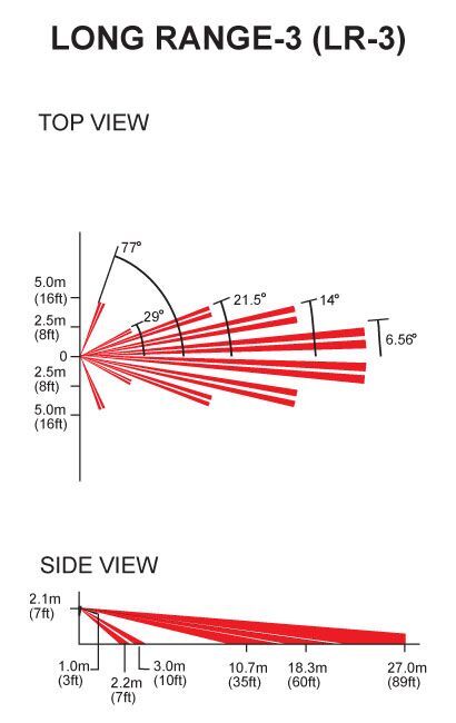 CU1 Paradox lens
