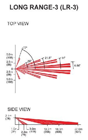 LR3 Lensis Paradox