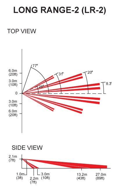 CU1 Paradox lens