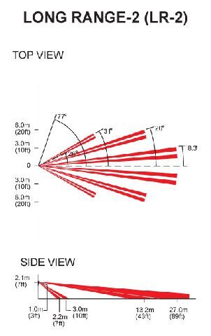 LR2 Lens for paradox