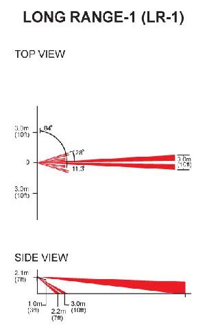 LR1 Lensis paradox