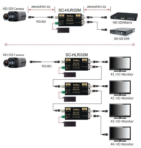 SC-HLR02M
