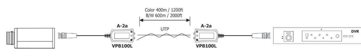 VPB100L Video Balun