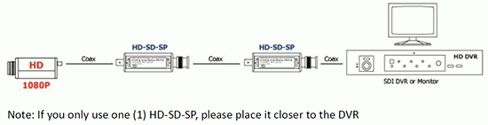 HDSDSP