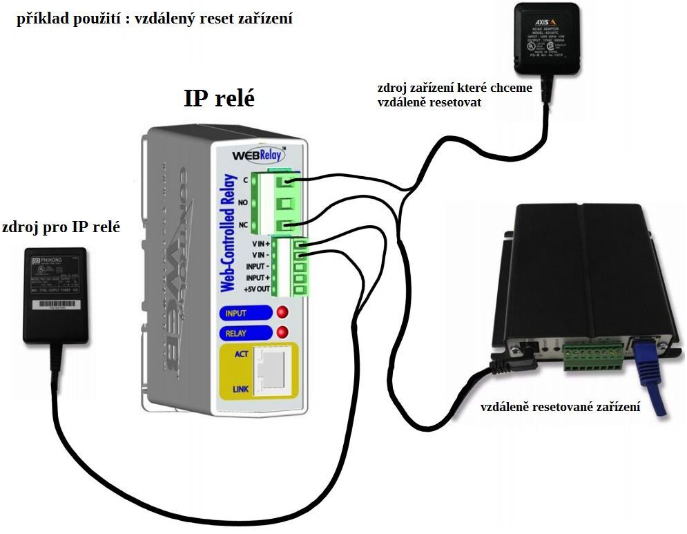 2N IP relé