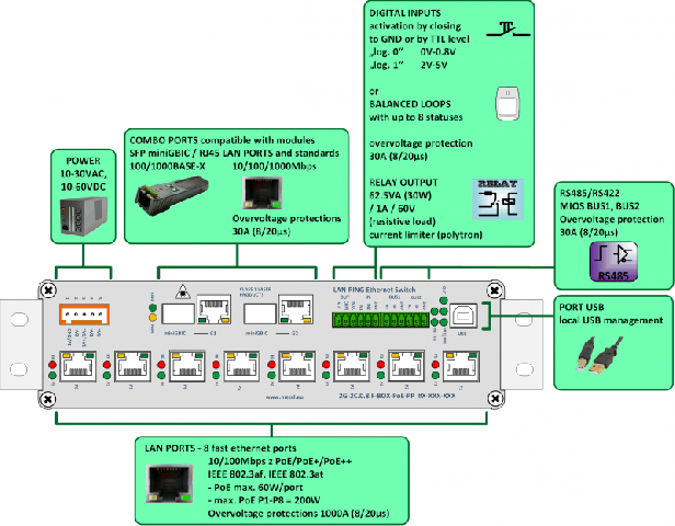 2G-2C.0.8.F-BOX-PoE-PP