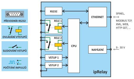 IP_RELAY_1