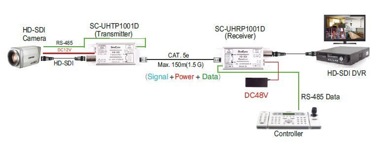 SC-UHCP1001D