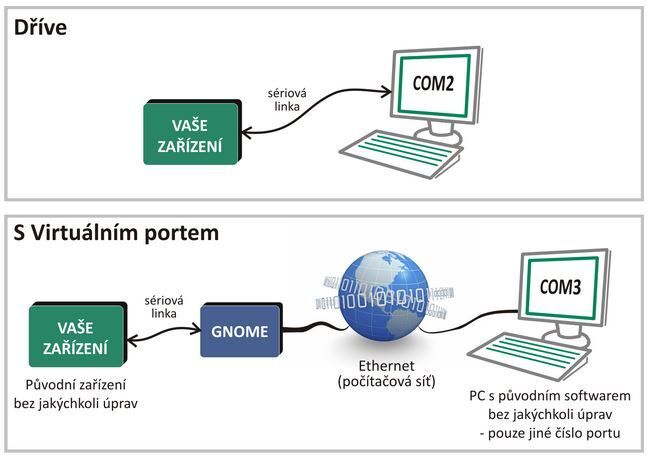 GNOME232