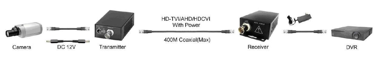 CA101HDP