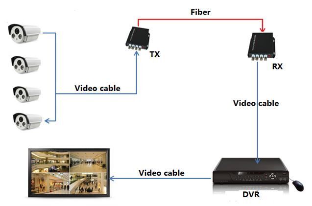 HD4V1D