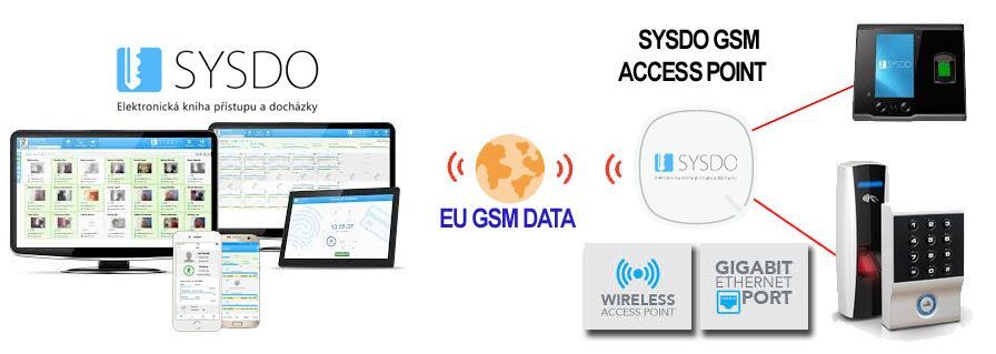 SYSDO GSM 1rok data