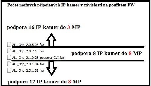EYE-APM16R