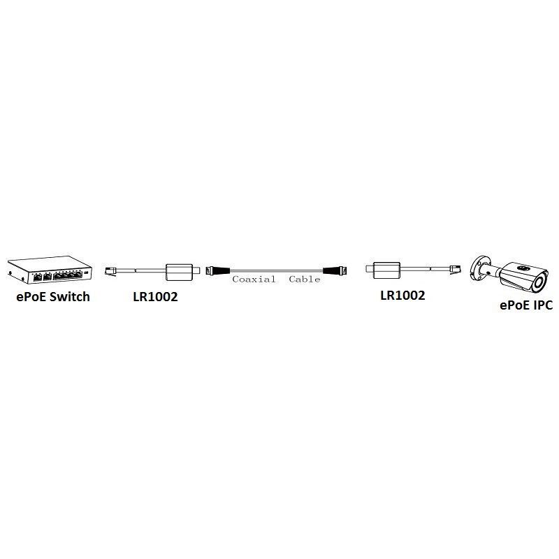 LR1002 sada IP over coax pasivních převodníků
