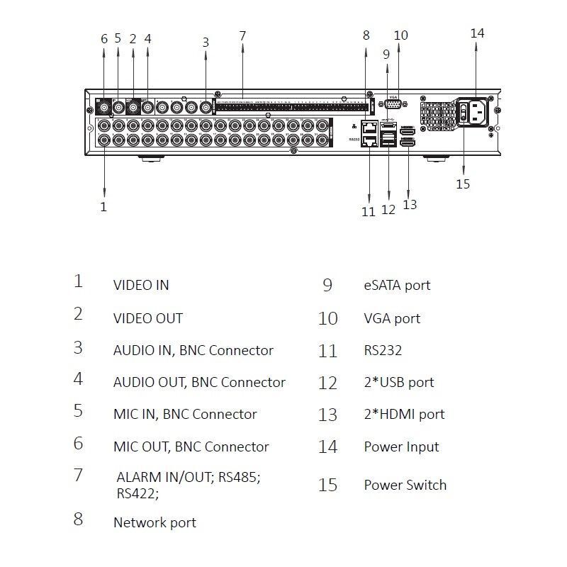 XVR5432L-X pentabridní videorekordér 32kanálový