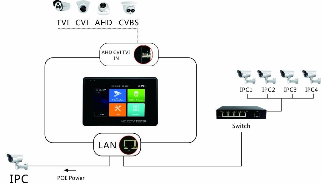 IPC18ADH Plus