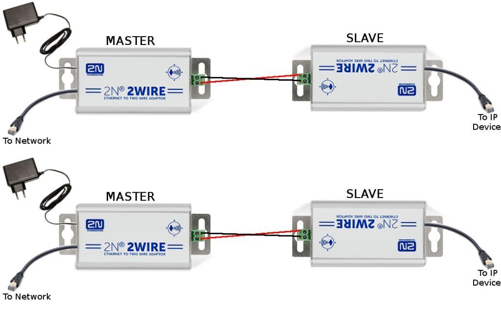 2Wire - sada s EU napájecím kabelem