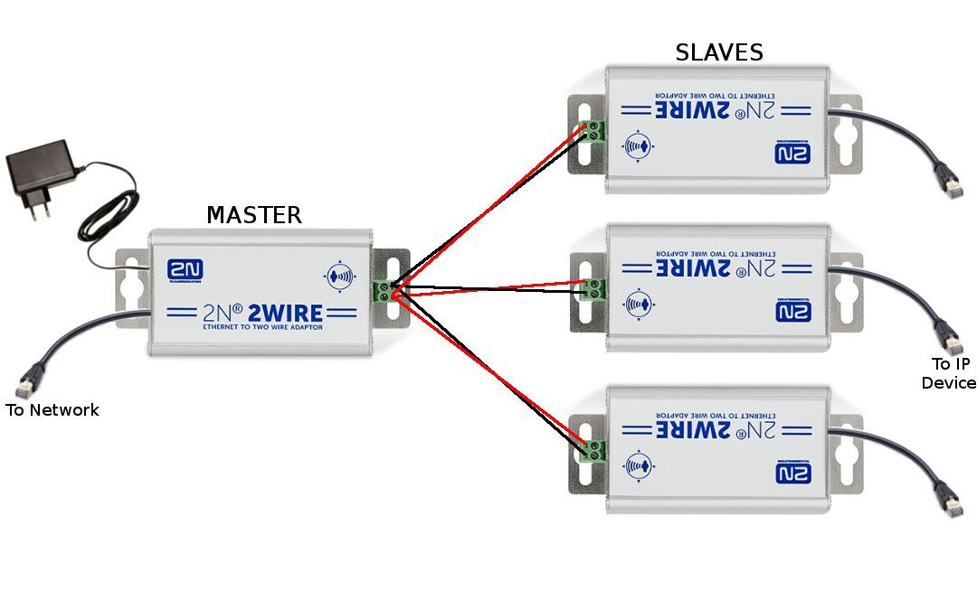 2Wire - sada s EU napájecím kabelem