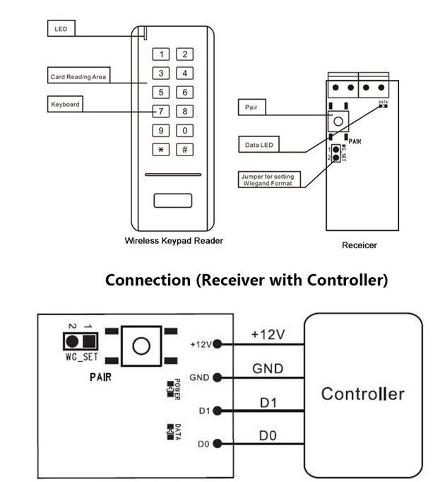 WK1-EM Wireless Keypad, Reader EM card
