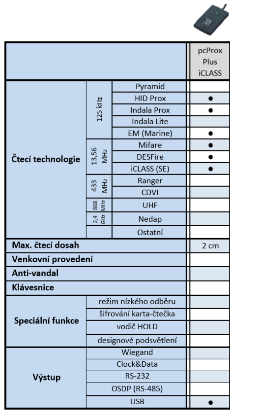 pcProx Plus iCLASS stolní čtečka multi.