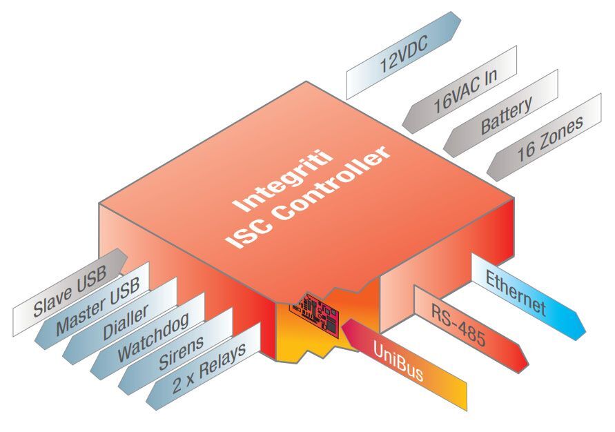 INTG-996001EUPS Integriti Security Controller (ISC) in Medium Powered Enclosure