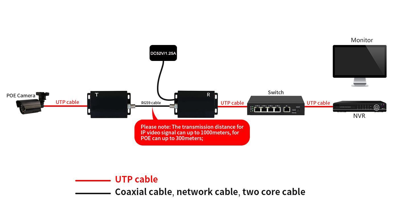 HDx902E-TX Vysílač Ethernet PoE přes Koax