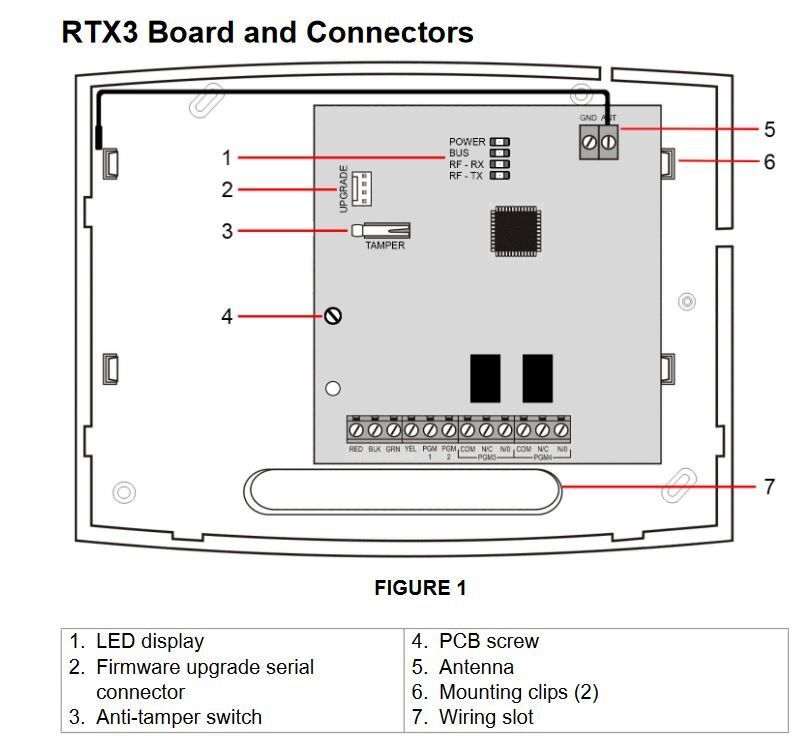 RTX3R 868MHz