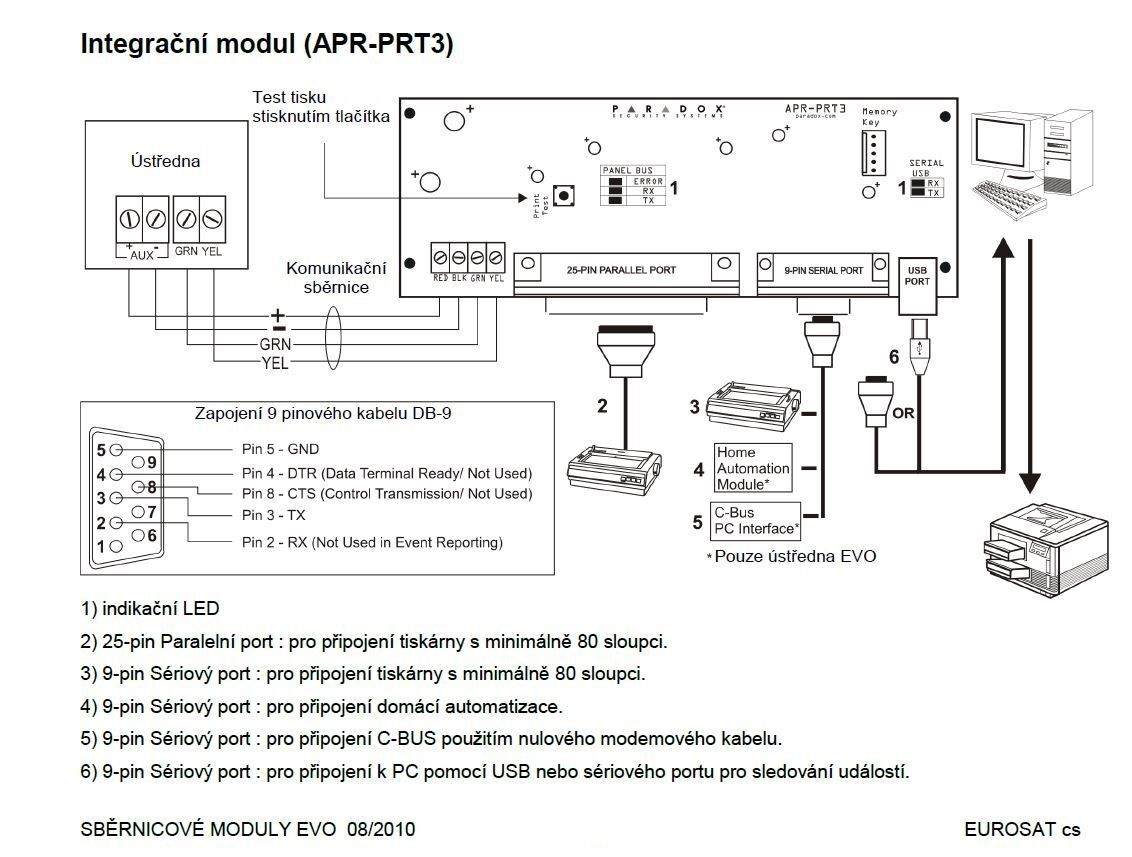 PRT3