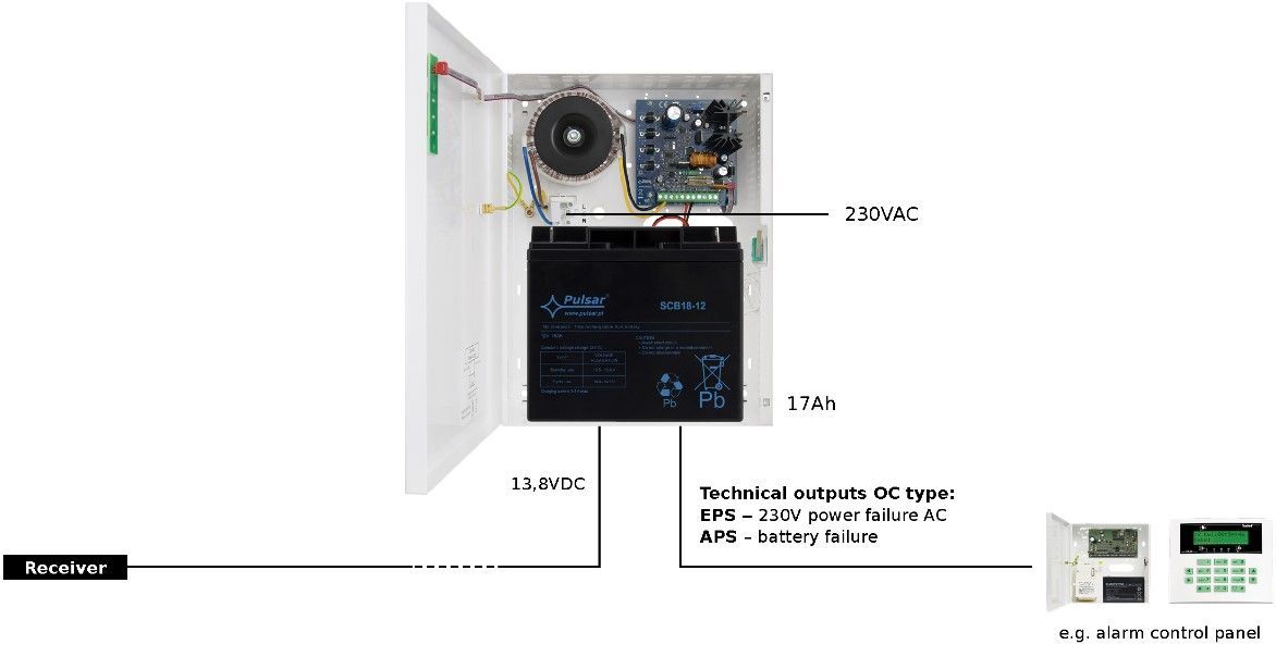 AWZG2 13,8V/3A pro 17Ah