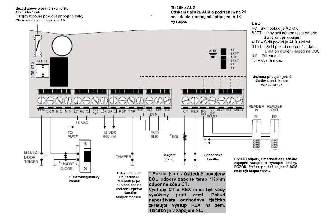 ACM12
