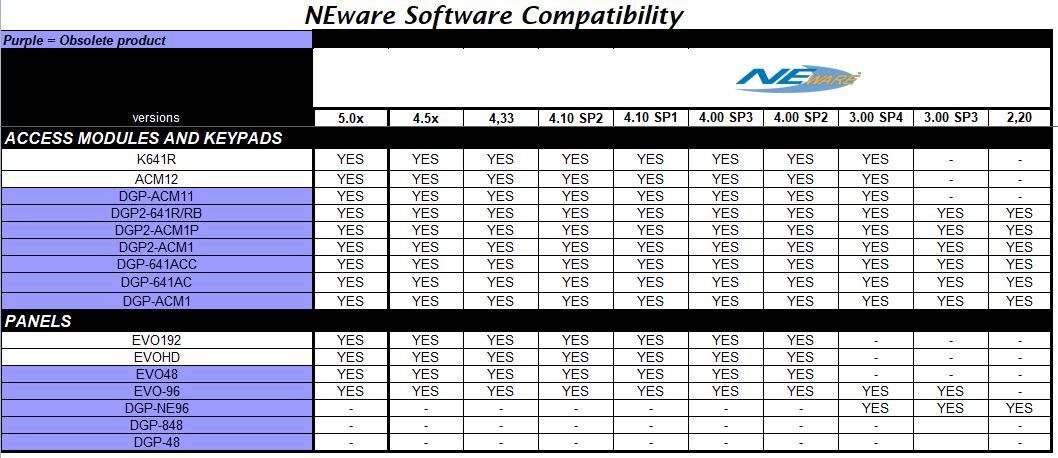 Neware v.4