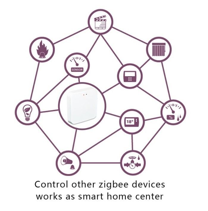 Tuya ZigBee HUB WiFi