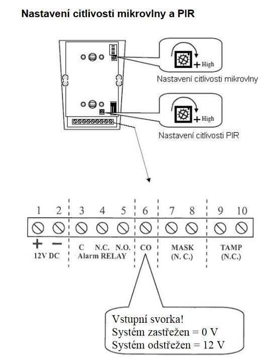 GUARD-AV 2PIR+MW+Pet