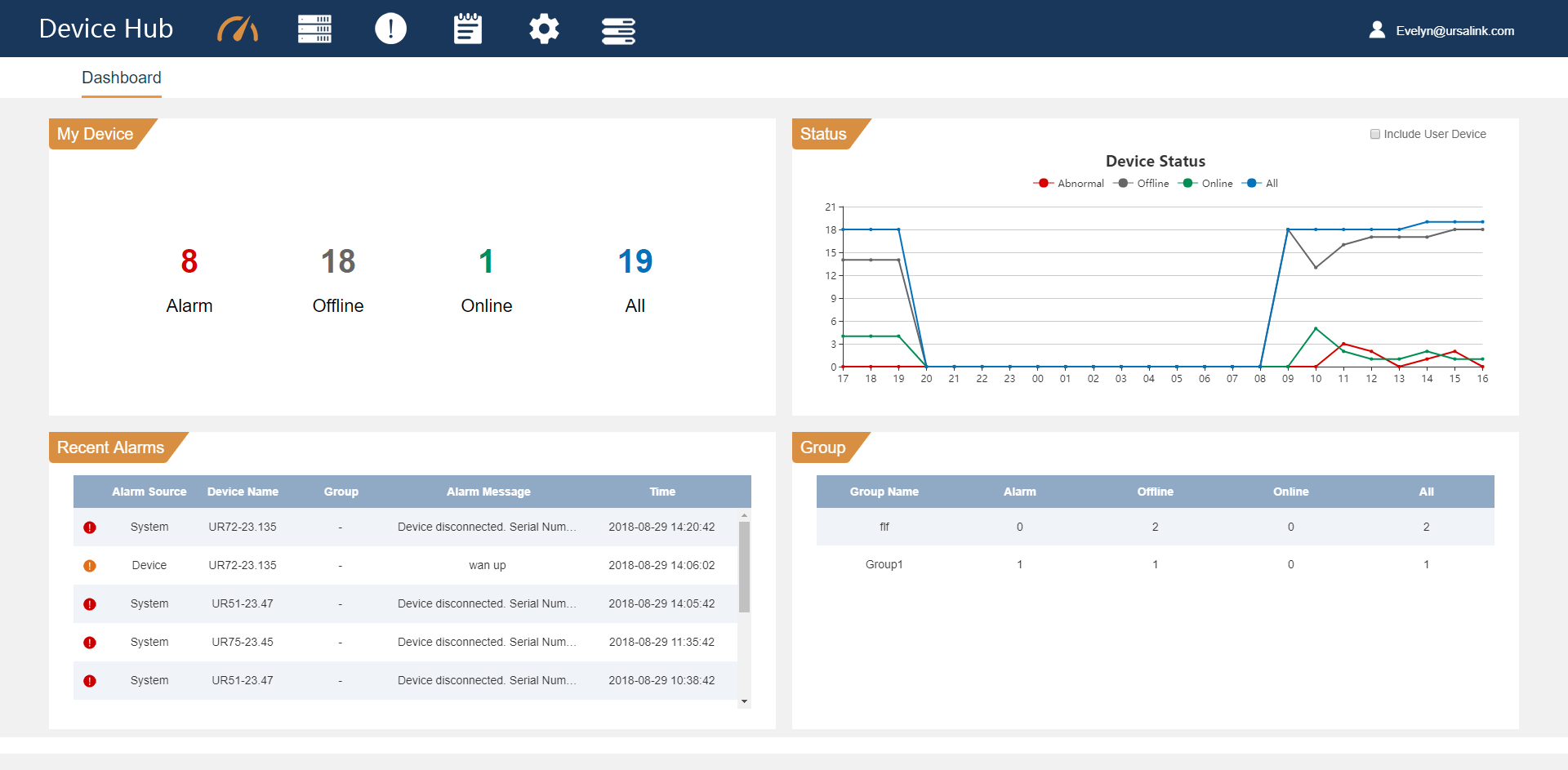 Milesight DeviceHub