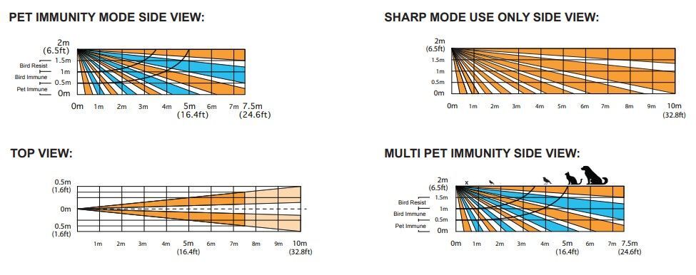 NV37MX Dual Detector, Antimasking, PET