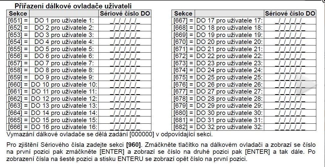 RTX3R 868MHz