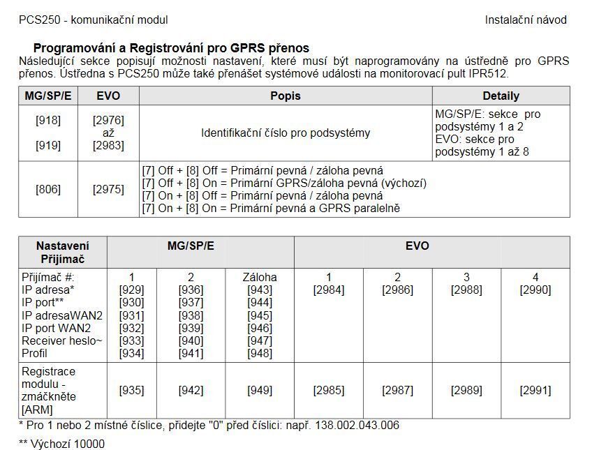 IPRS-7