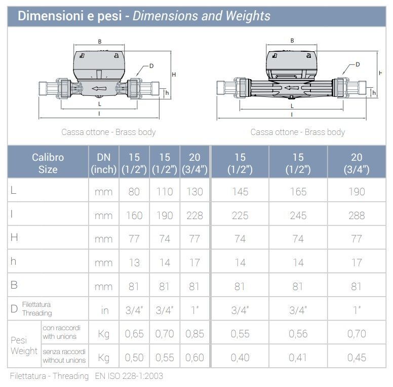 HYDRODIGIT-S1 3/4&quot; AF DN20 130mm, T50, 868MHZ LORAWAN