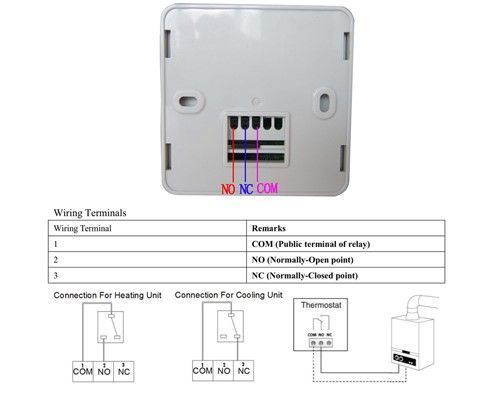 HDY06BW bezdrôtový programovateľný termostat