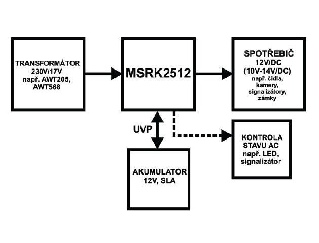 MSRK - 13,8V / 2A modul napájacieho zdroja